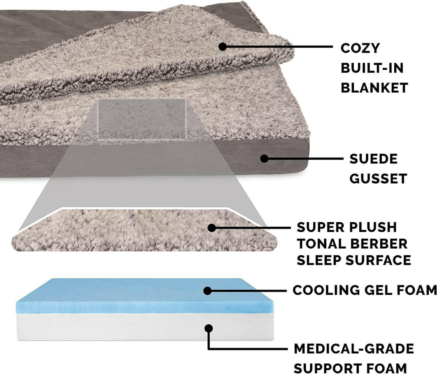 Orthopedic, Cooling Gel, and Memory Foam Pet Beds.